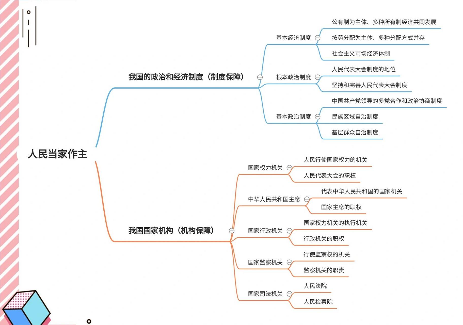 4单元思维导图 第4单元采用另一种导图形式-鱼骨图.