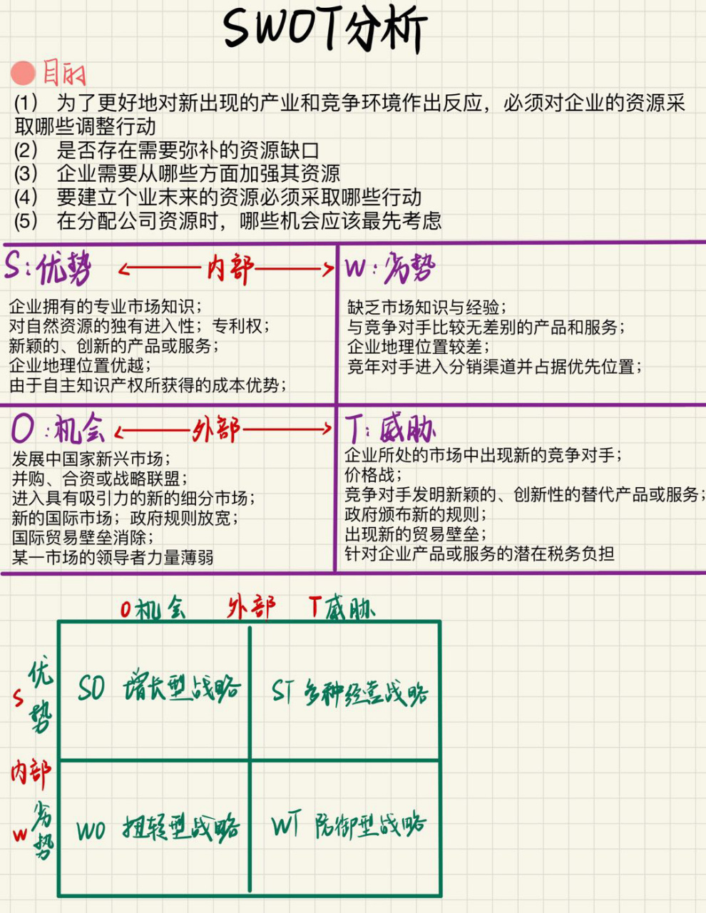 swot分析77战略选择框架 99swot分析 通过对企业内部优势劣势以及