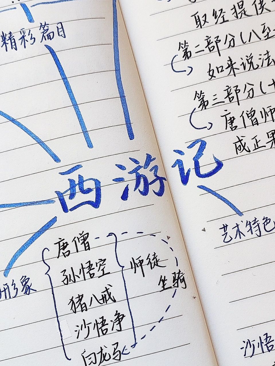 七上必读名著|西游记|思维导图