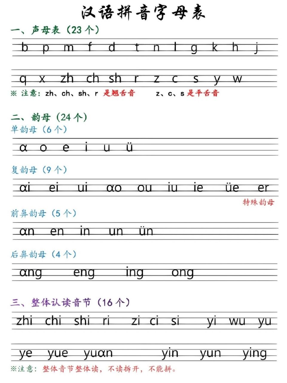 拼音字母怎么读(一年级拼音字母怎么读)