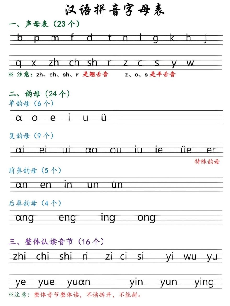 一年级26个字母表 读法图片