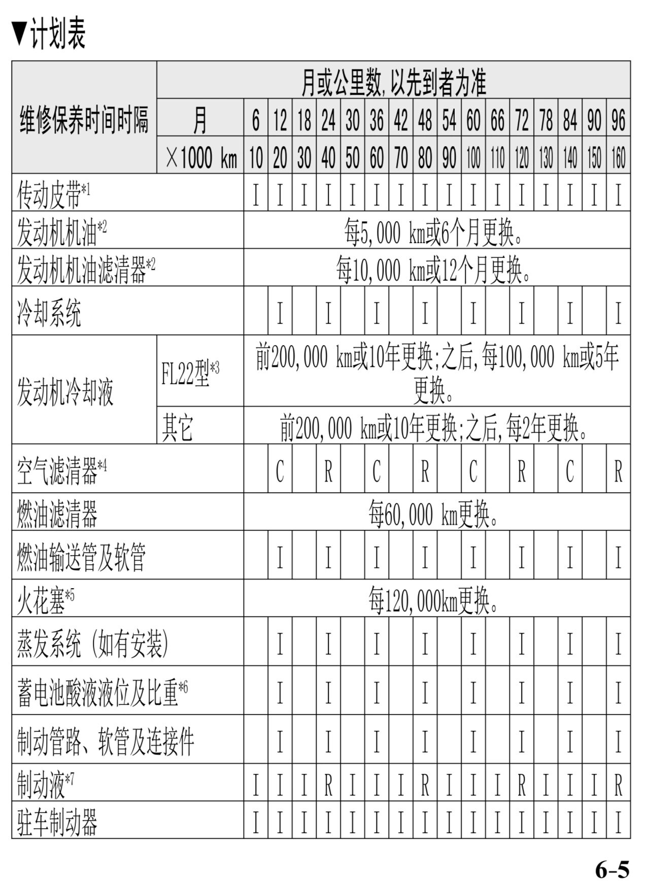 马自达保养手册图片图片