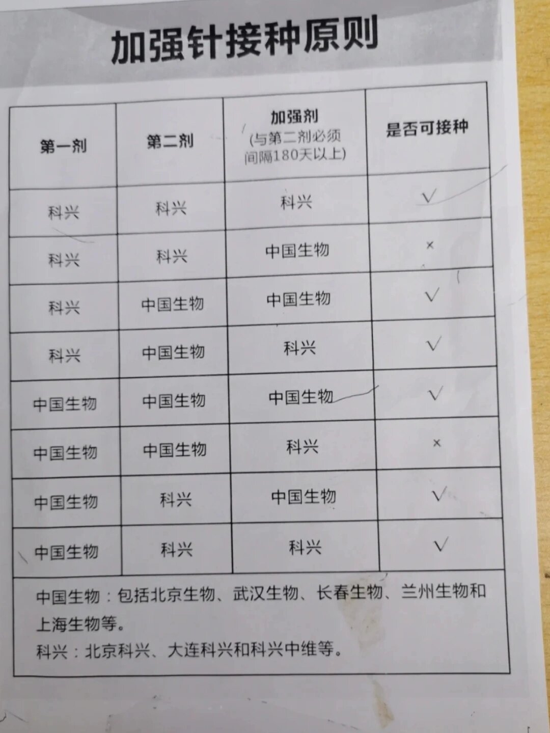 新冠疫苗针多长图片