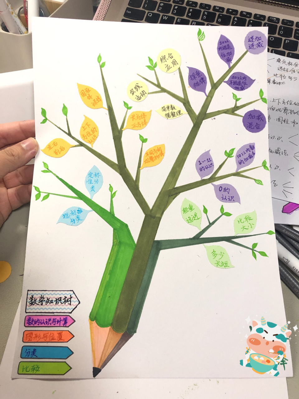 一年级数学(上册)知识树 树干,树枝和小叶子是画的,大叶片是彩色卡纸