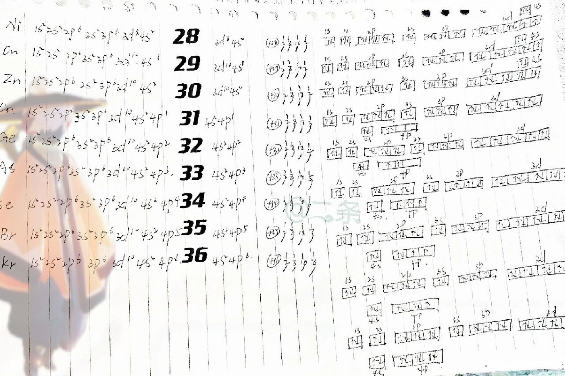 1-36号元素核外电子排布式原子结构示意图 这个更整齐一些94