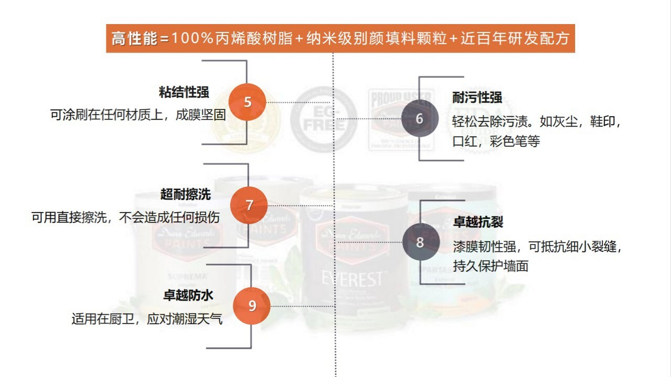 美国邓恩漆价格表图片