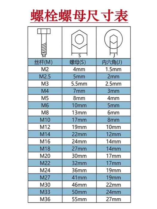 螺栓螺母规格尺寸对照表