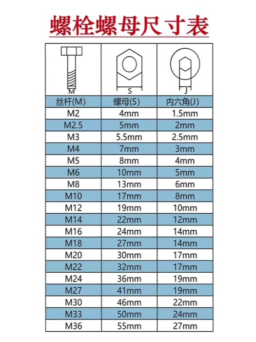 并帽螺母规格表图片