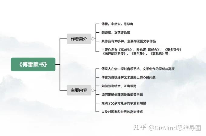 傅雷家庭成员关系图图片