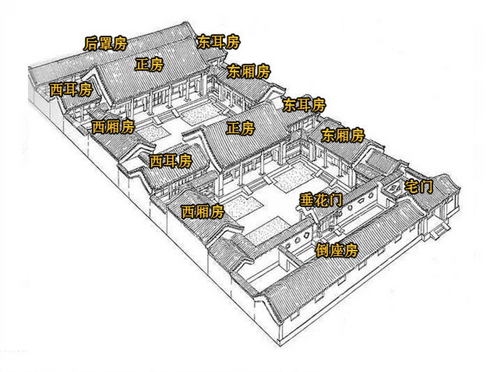 明代四合院内部结构图图片