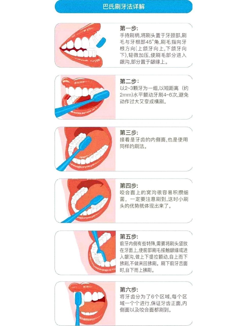 正确刷牙的姿势图片