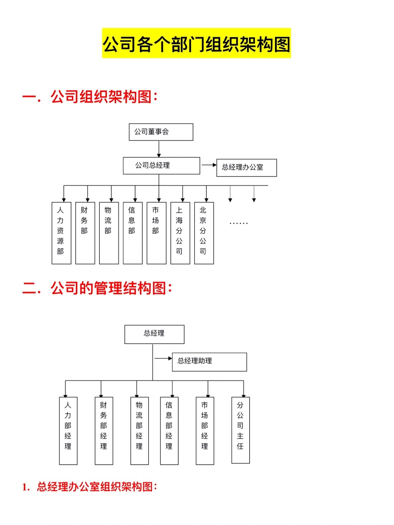 公司各部门思维导图图片