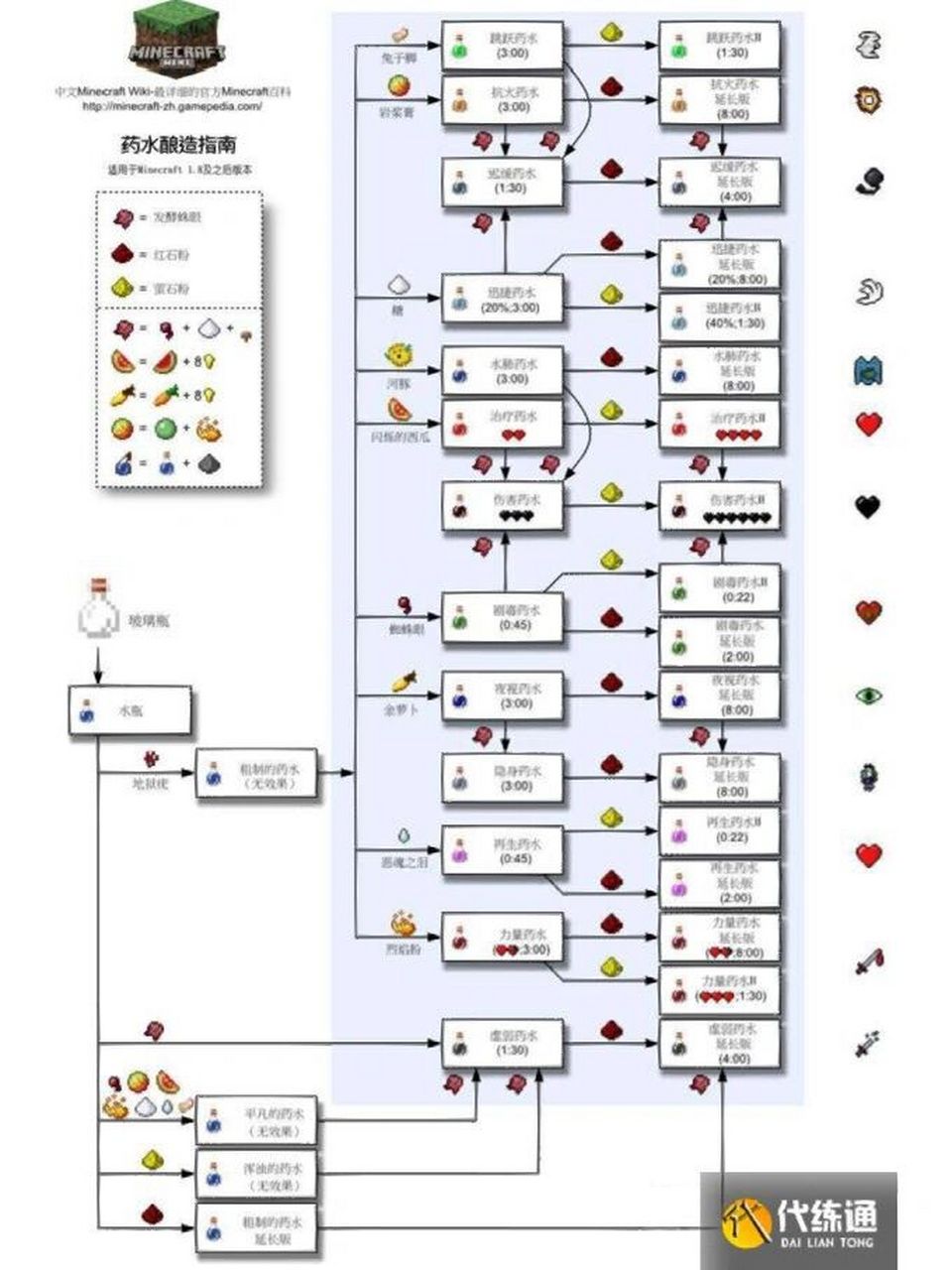 我的世界炼药合成表 干货满满