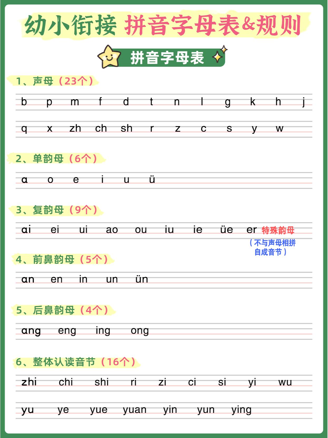 幼小衔接拼音汇总字母表&拼读规则