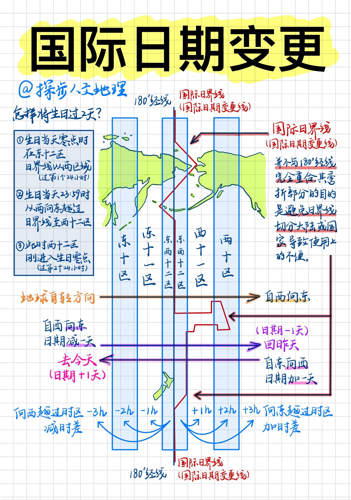 高中地理:国际日界线两侧日期,时间的计算