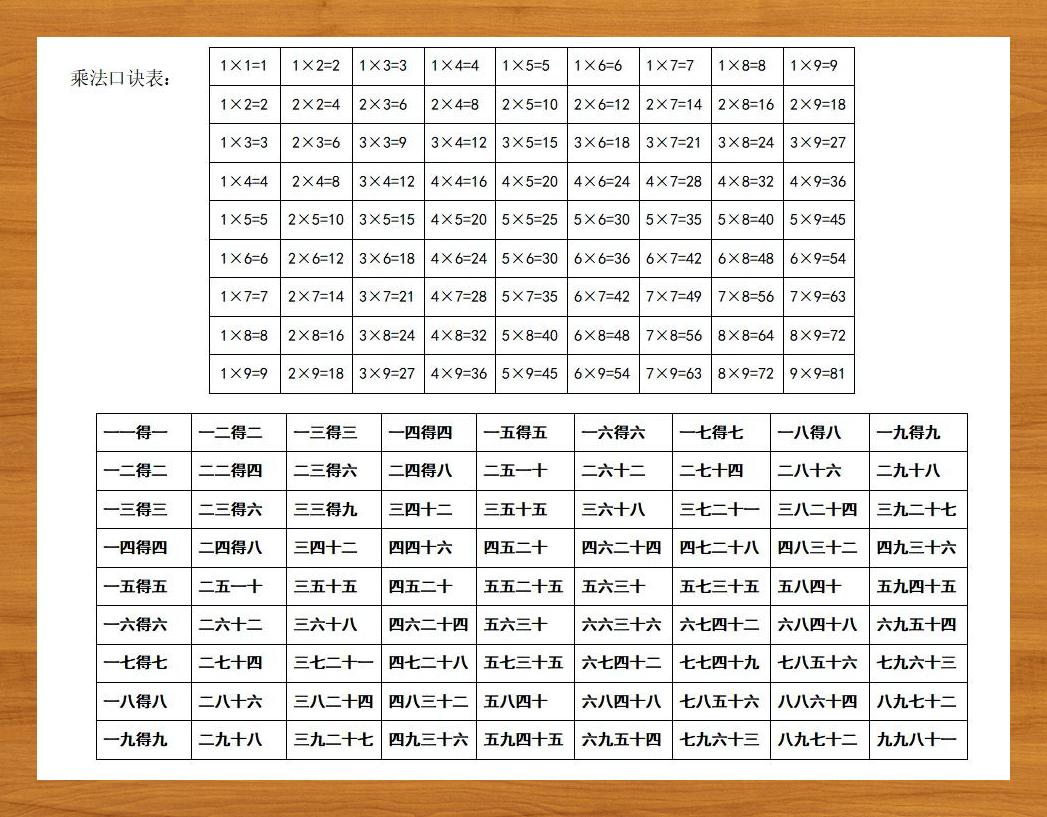 二年级学生新学乘法表方式引热议 乘法口诀新玩法,二年级宝贝秒变数学