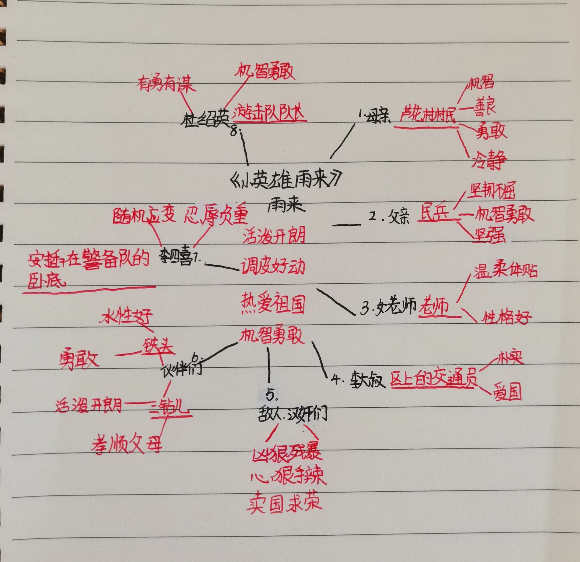 白牙人物关系思维导图图片