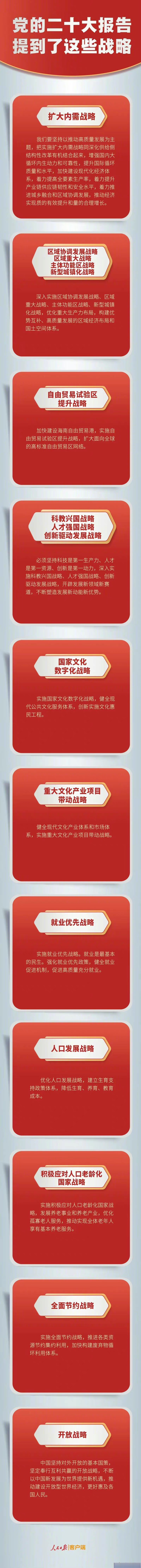 黨的二十大報告提到了這些戰略】擴大內需戰略,自由貿易試驗區提升