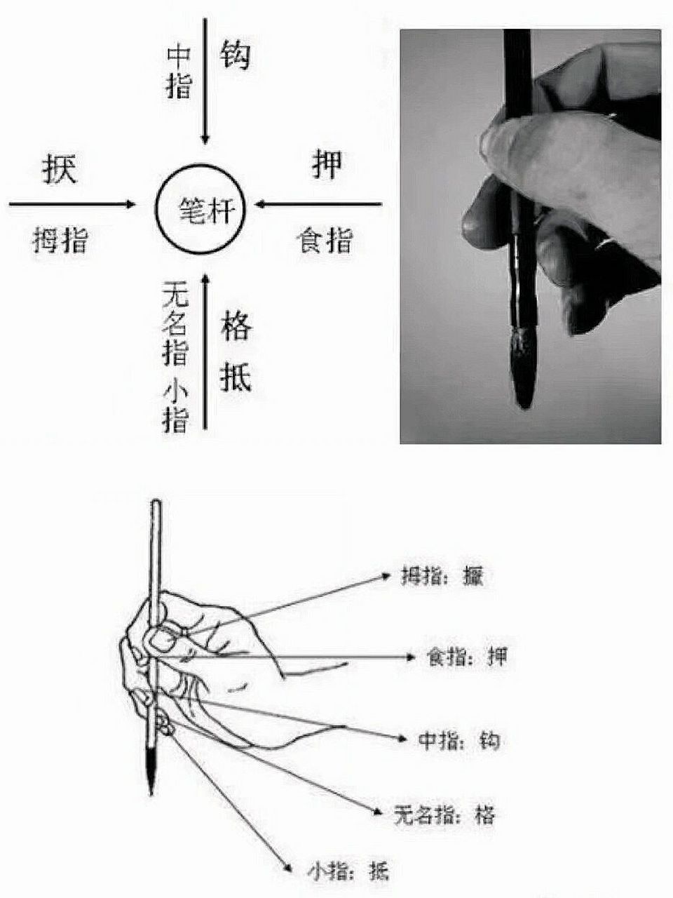 学习写毛笔字首先要学会正确的执笔方法