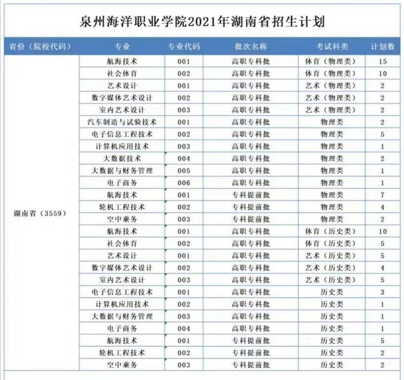 泉州海洋学院专业图片