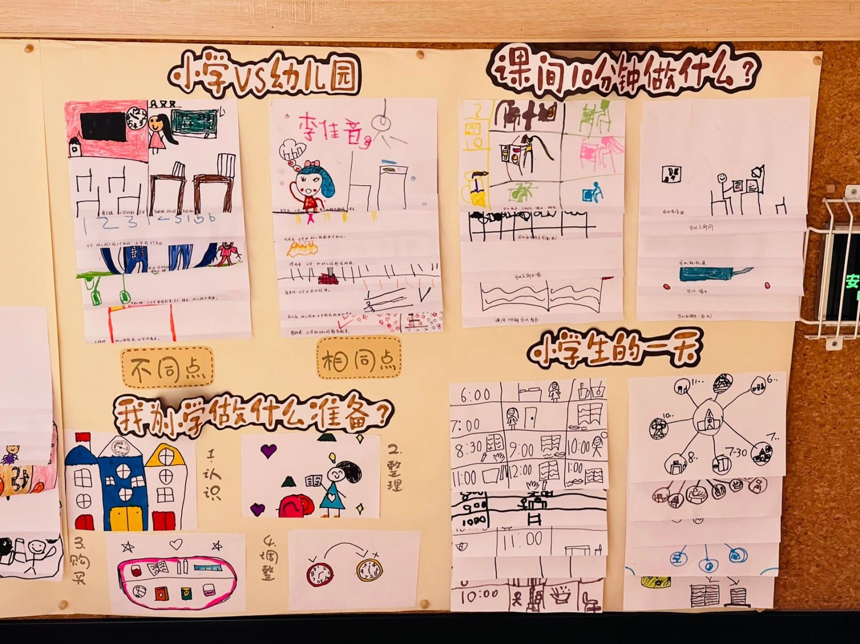 幼儿园大班|《我要上小学了》主题墙 幼儿对小学的了解探究等 通过