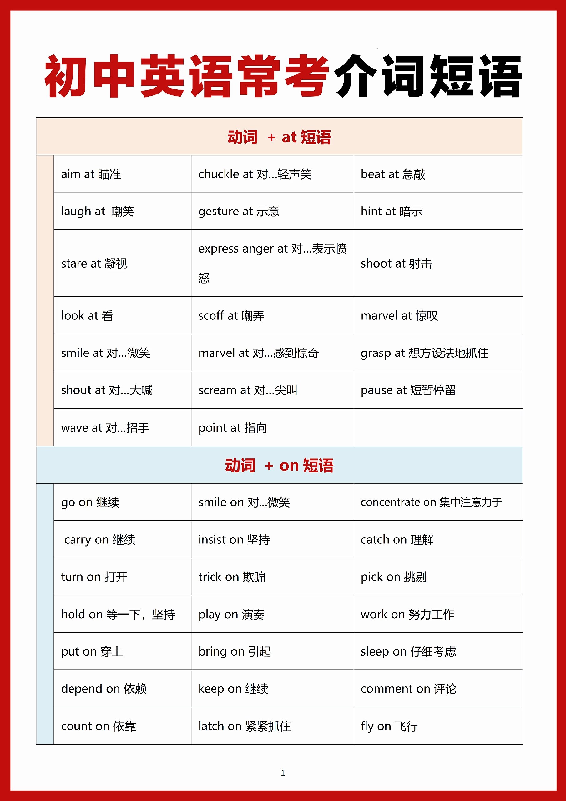 初中英语介词图片