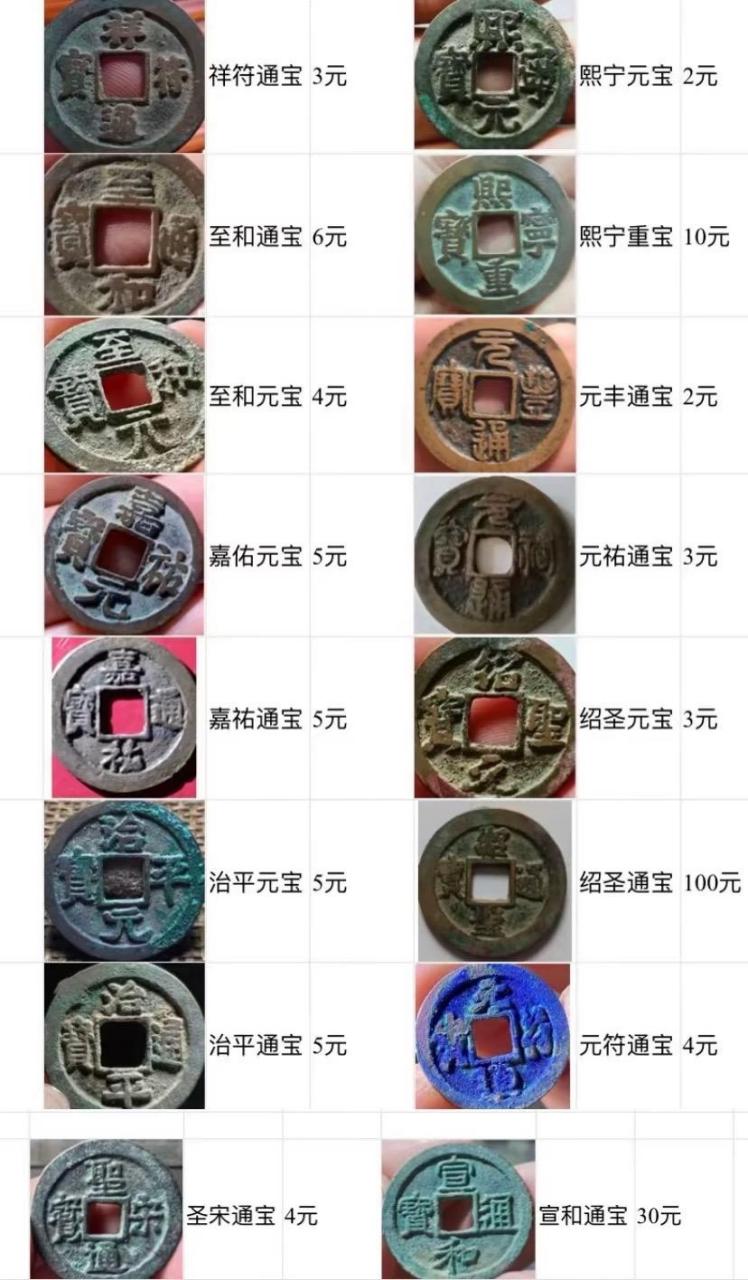 北宋古铜钱大全价格一览表.