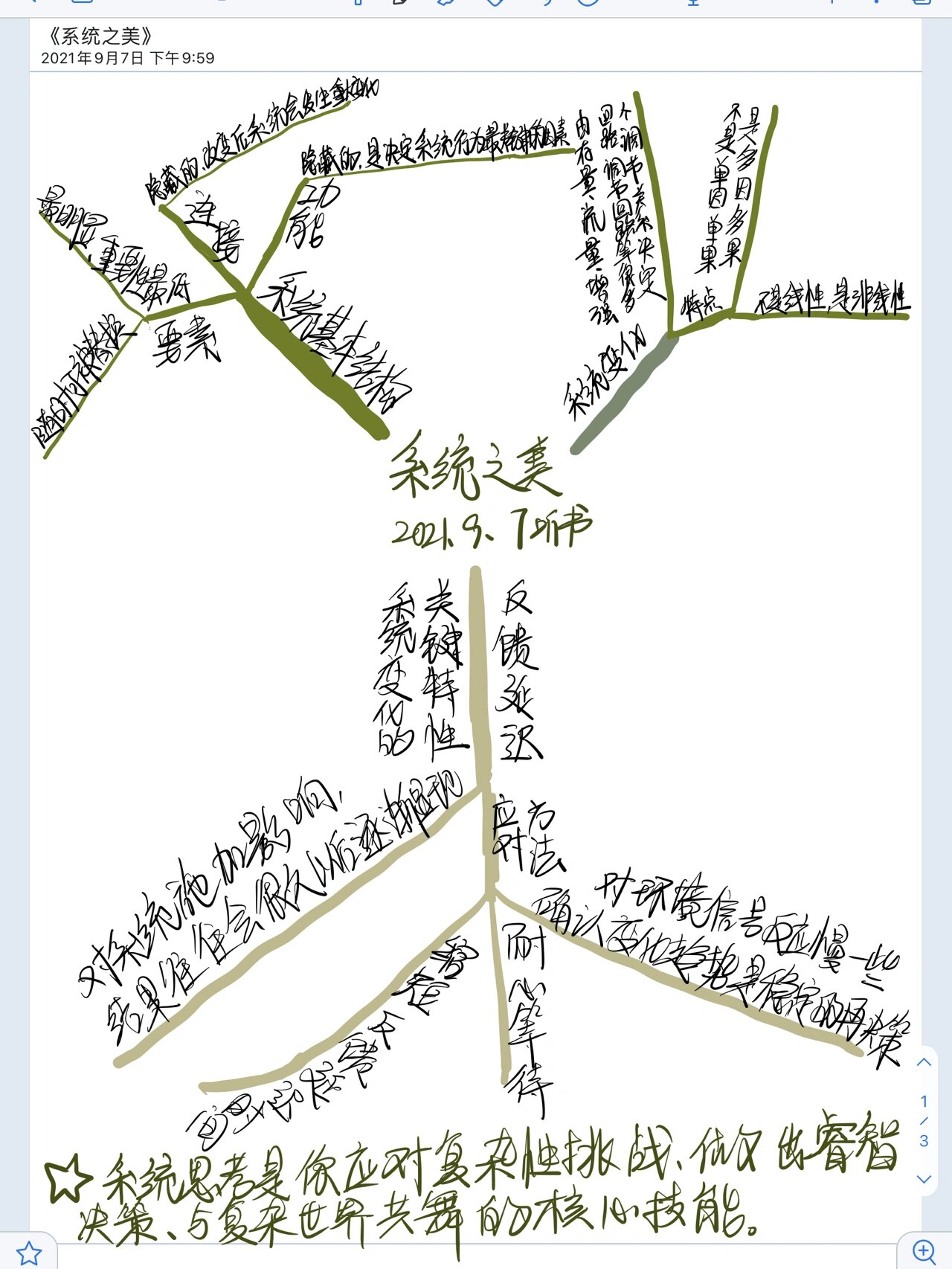 每周五本书6015思维导图轻松记