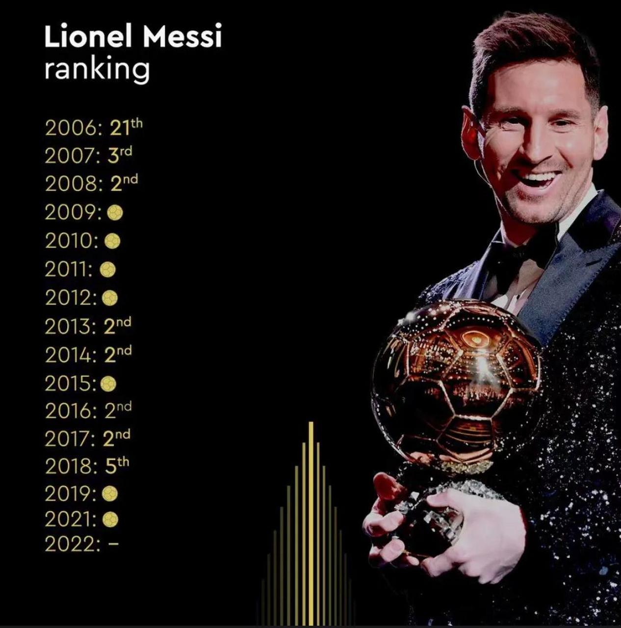 谁是金球奖之王?迪斯蒂法诺或梅西或c罗?超级金球奖又将发给谁?