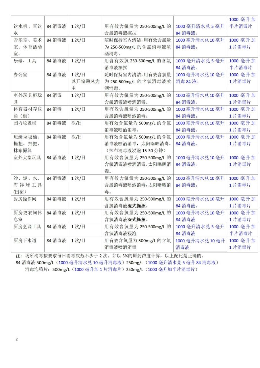 84消毒液配比表图片