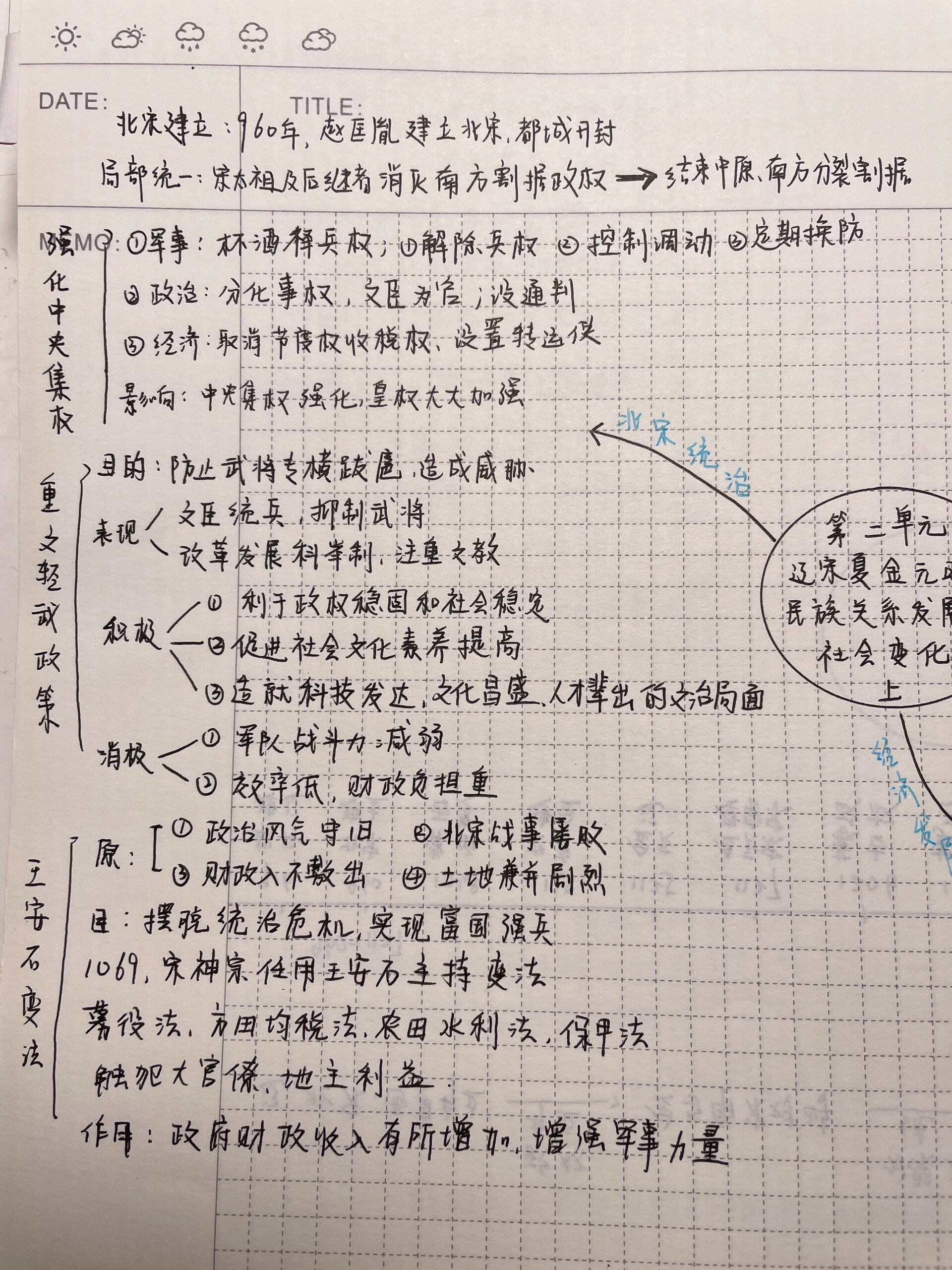 人教历史七下第二单元辽宋夏金思维导图