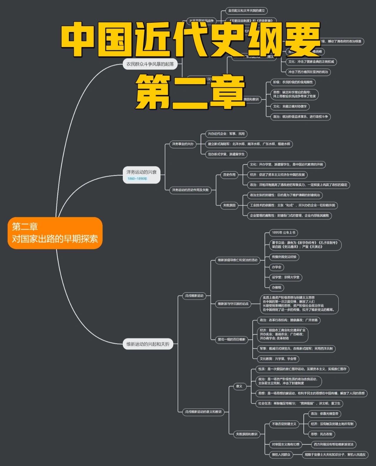 中国过渡时期思维导图图片