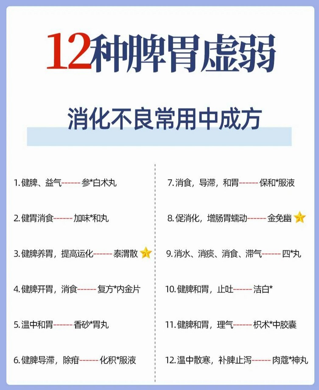 16615参苓白术丸 功效:健脾,益气 主治:用于体倦乏力,食少便溏