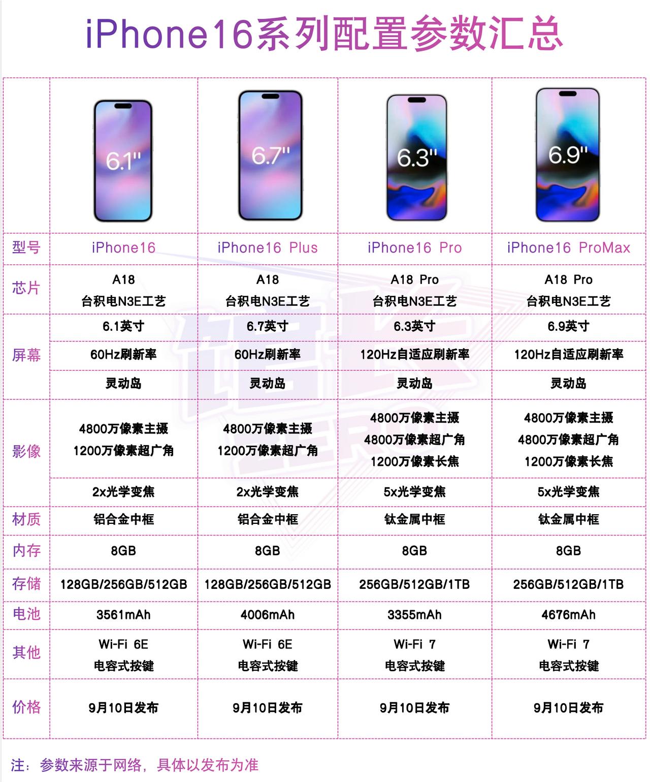 苹果6splus配置参数表图片