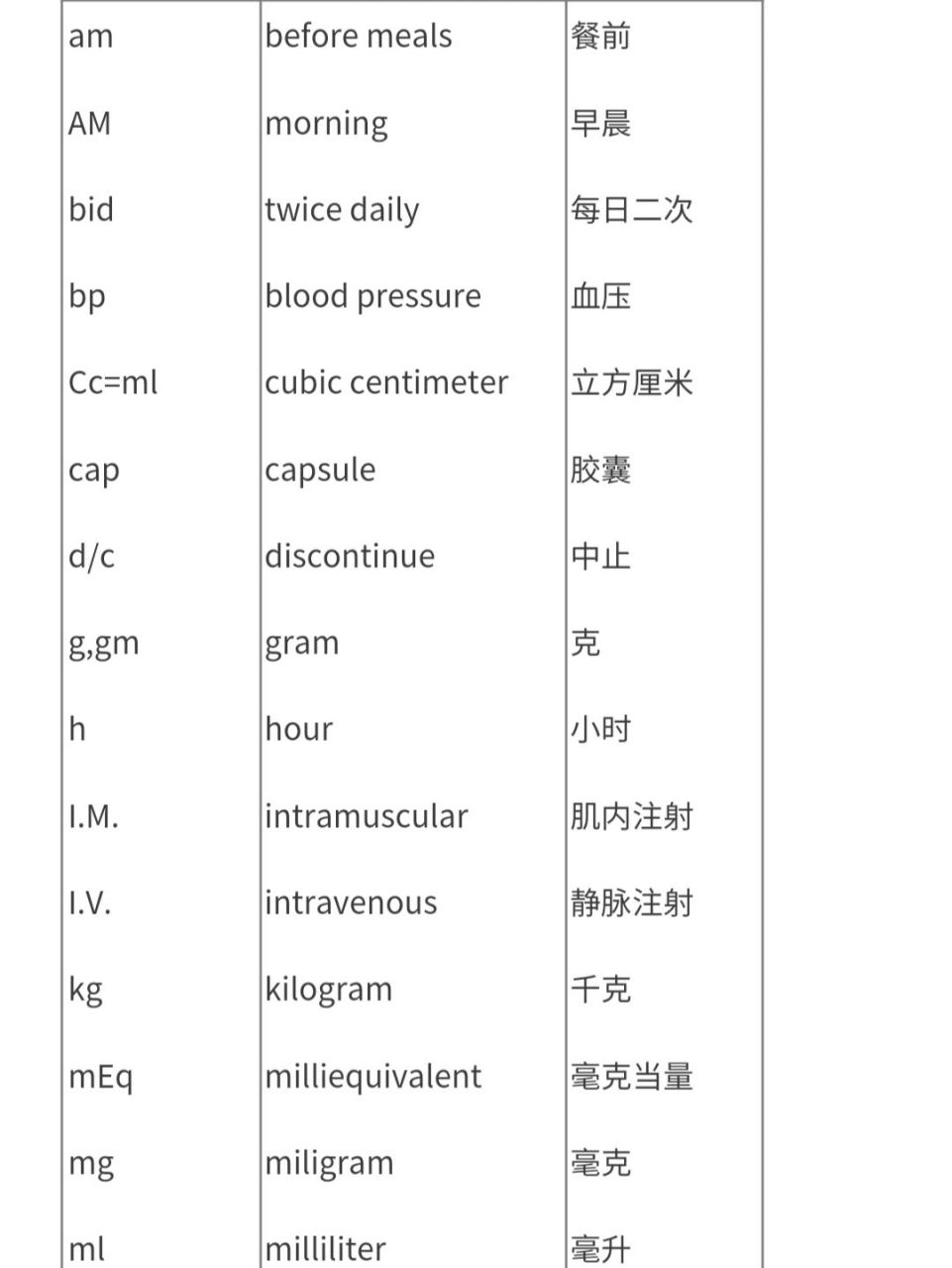 经典拉丁文医学规范处方符号《精品收藏》 常用处方符号