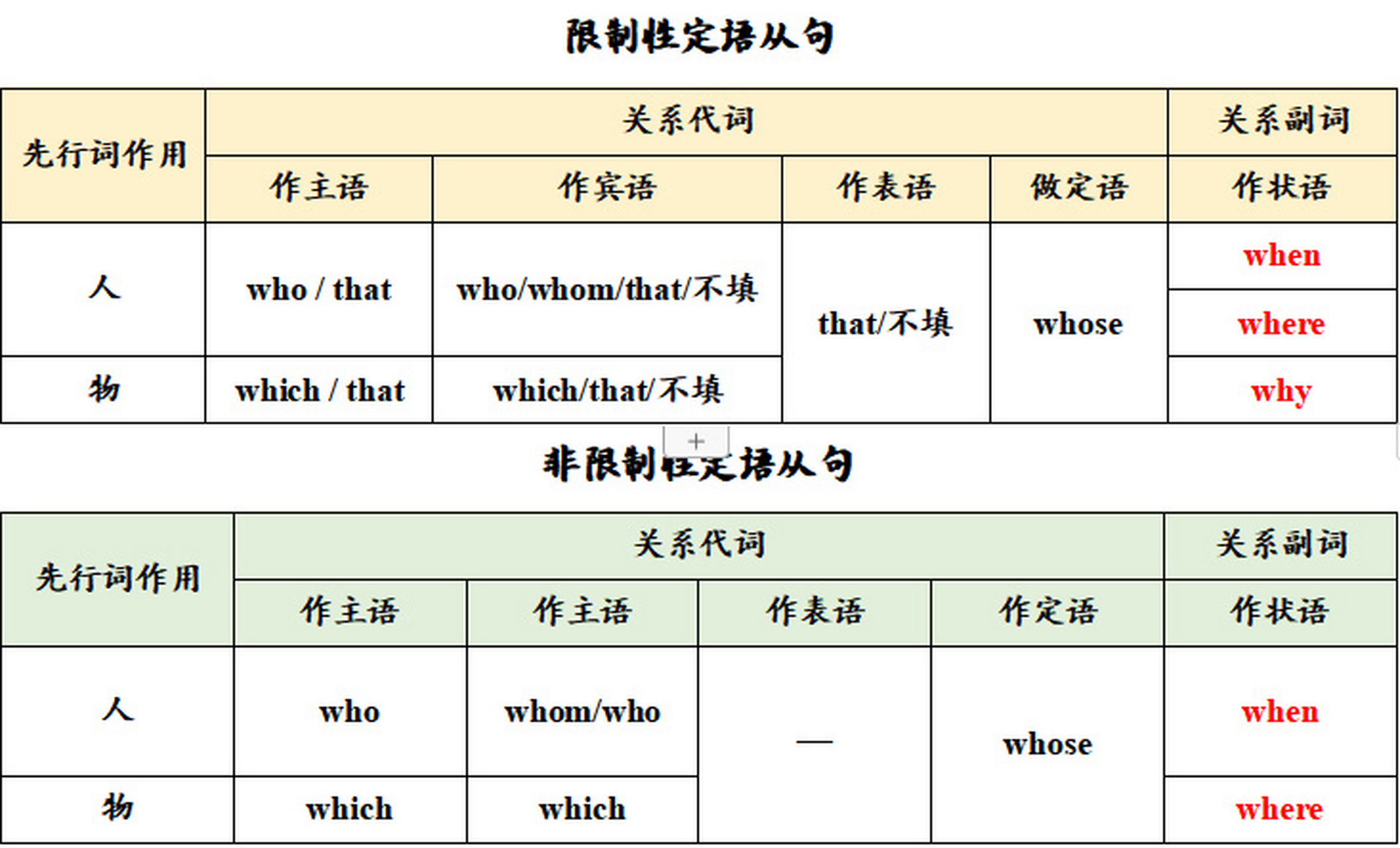 定语从句思维导图简单图片