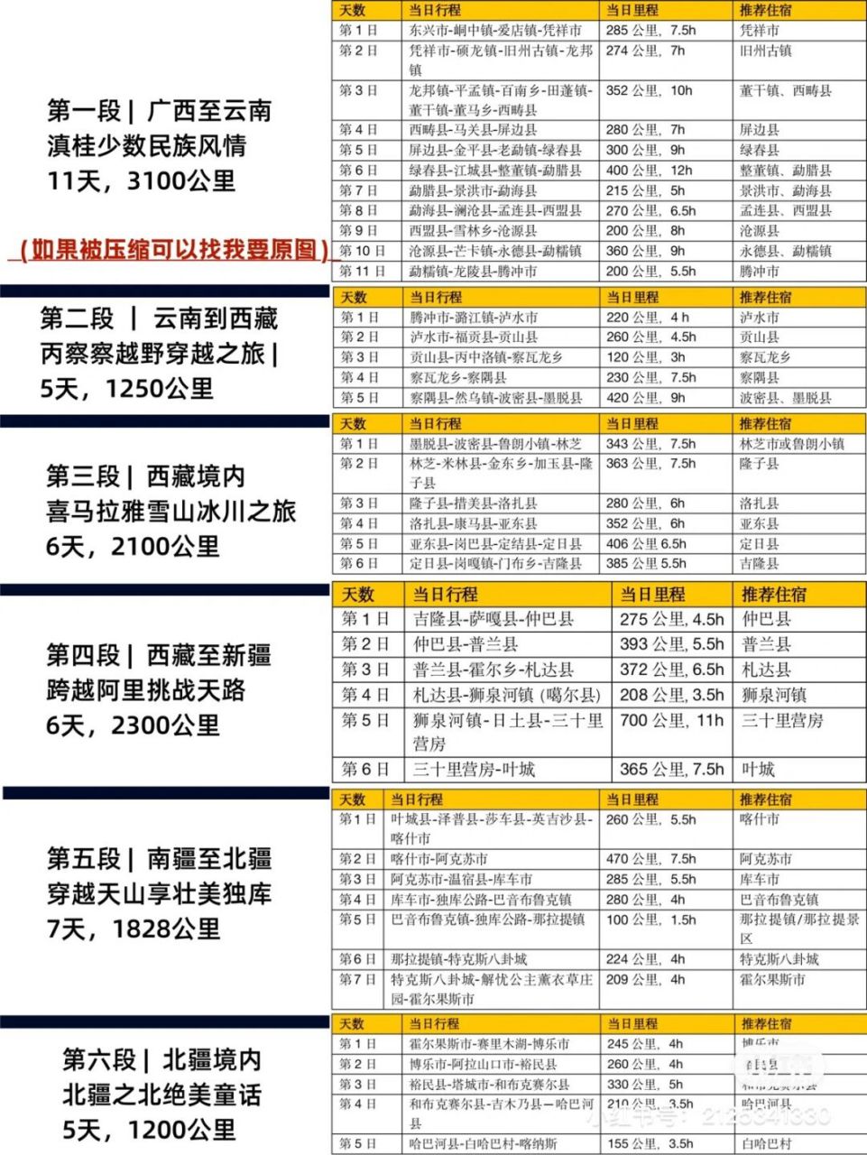 好想自驾219国道(新疆西藏云南广西边境线) 天天向上!