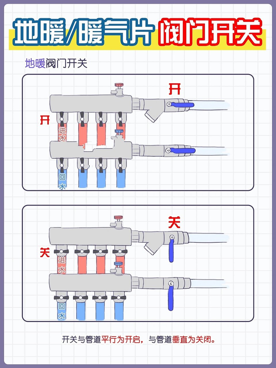 阀门开关图解图片