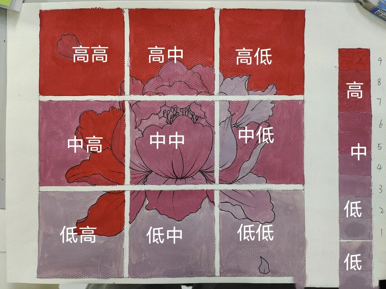 纯度对比九宫格作业