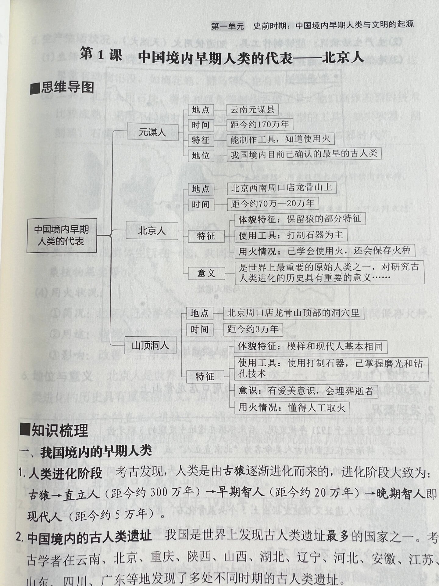 七年级上册中国历史思维导图6015第一单元集合