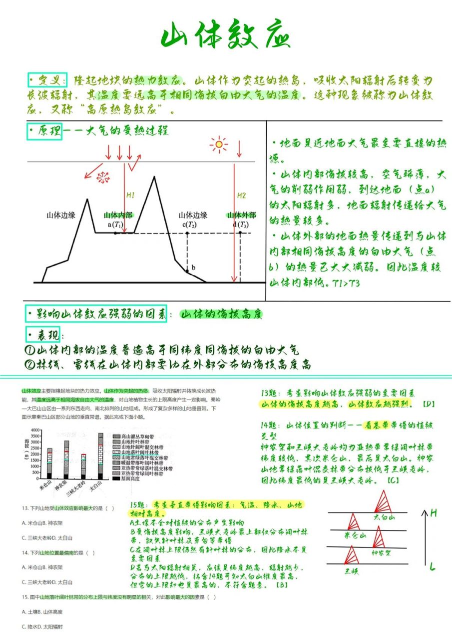 【高中地理笔记】电子笔记