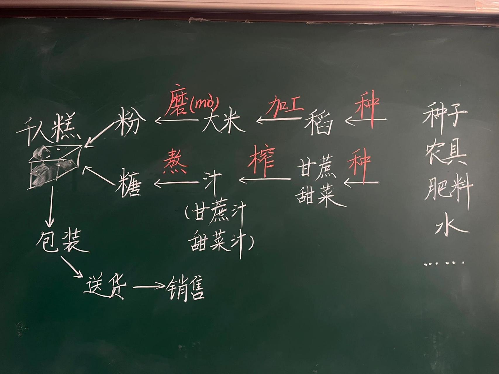 二下语文《千人糕》制作过程 千人糕 制作过程板书设计