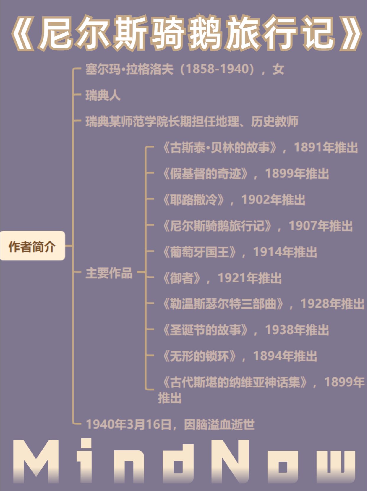 《尼尔斯骑鹅旅行记》思维导图一键get