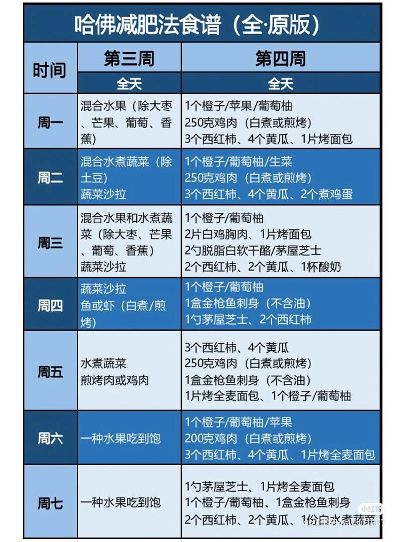哈佛大学28天减肥食谱 找一起减肥的搭子,每天打卡,坚持28天,明天开始