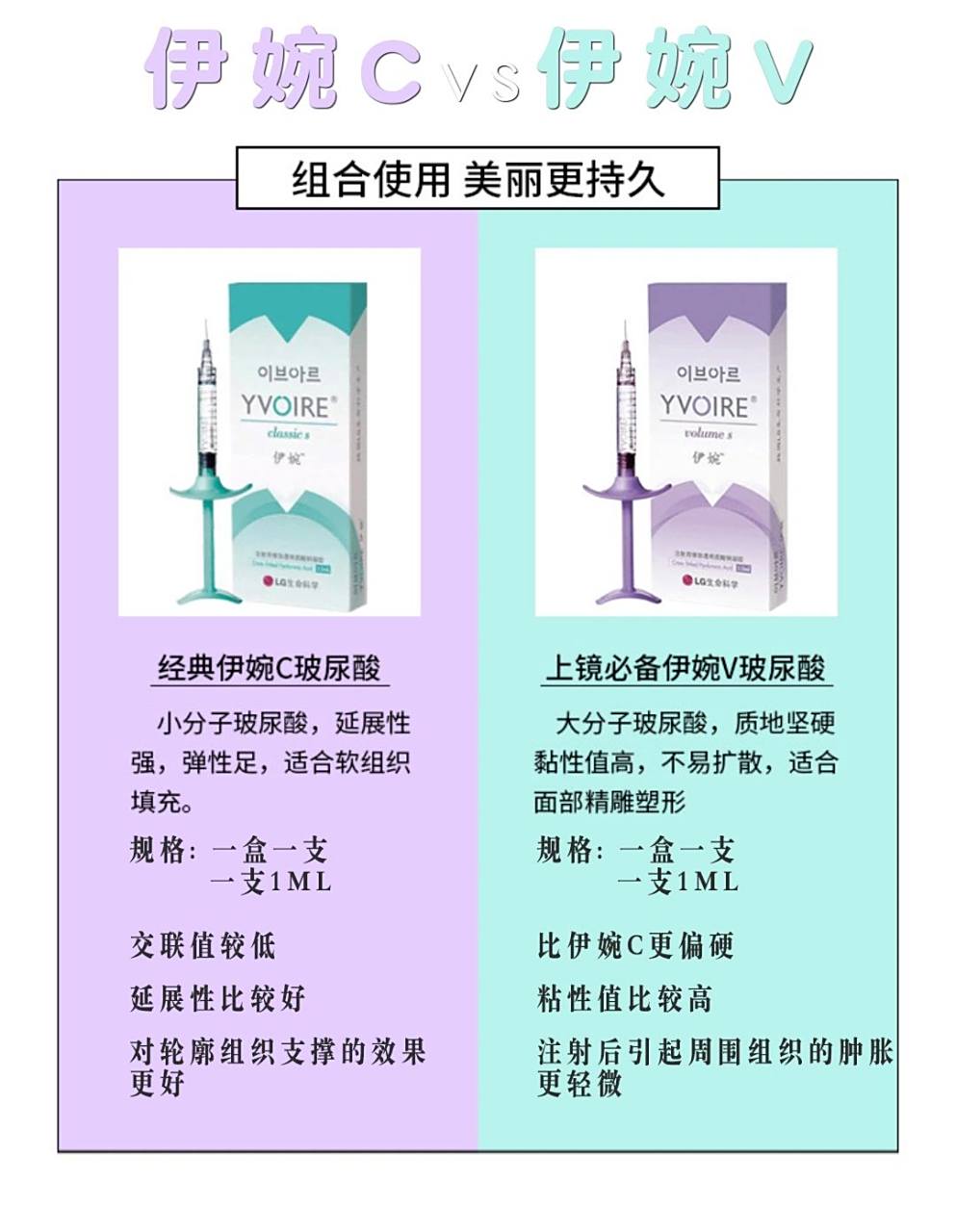 伊婉玻尿酸颜色区分图片