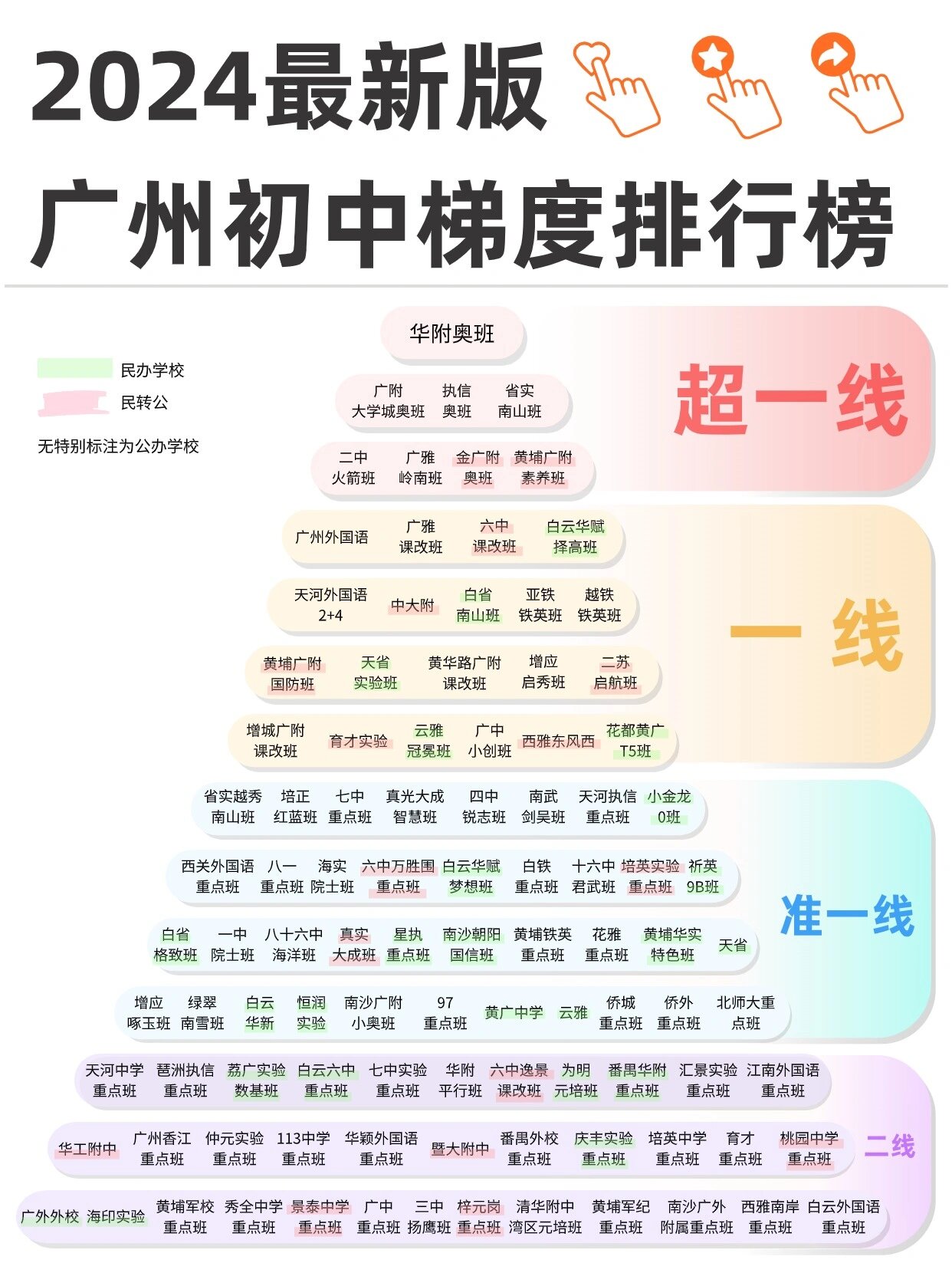 2024新版广州初中梯度排行榜!收藏了!