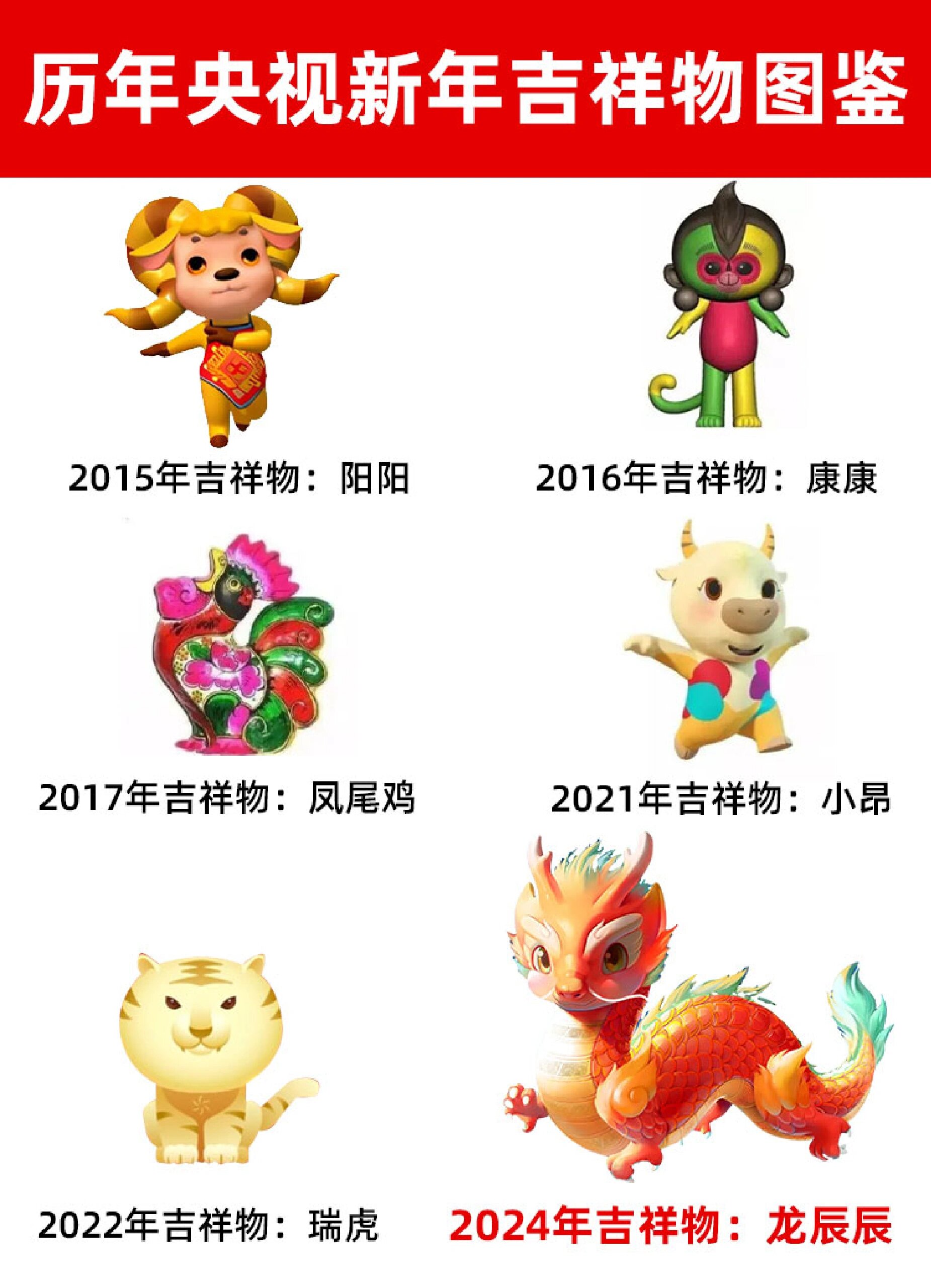 2022虎年春晚吉祥物图片