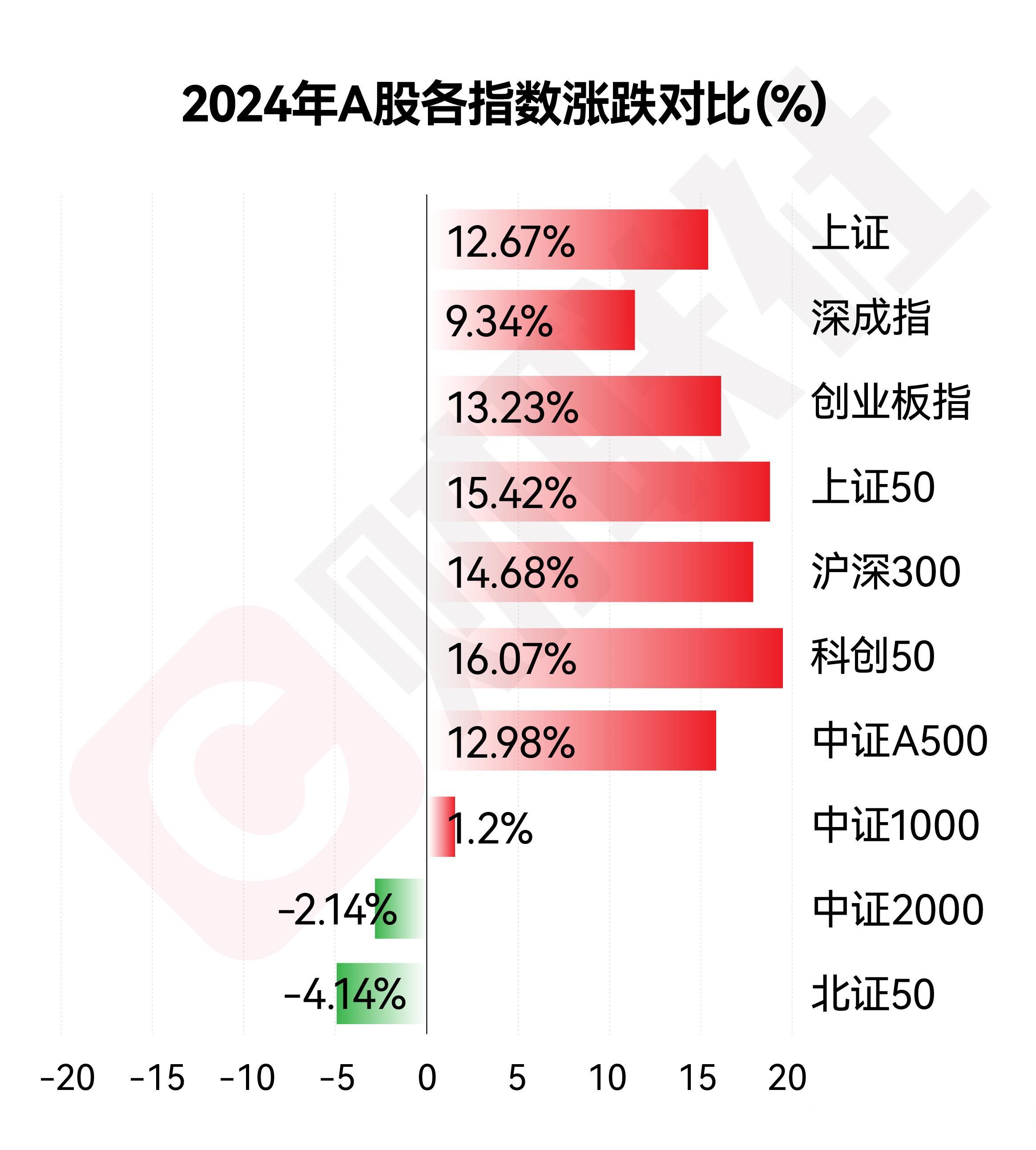 2024下半年股市怎么样(2021年下半年股市会怎么走)