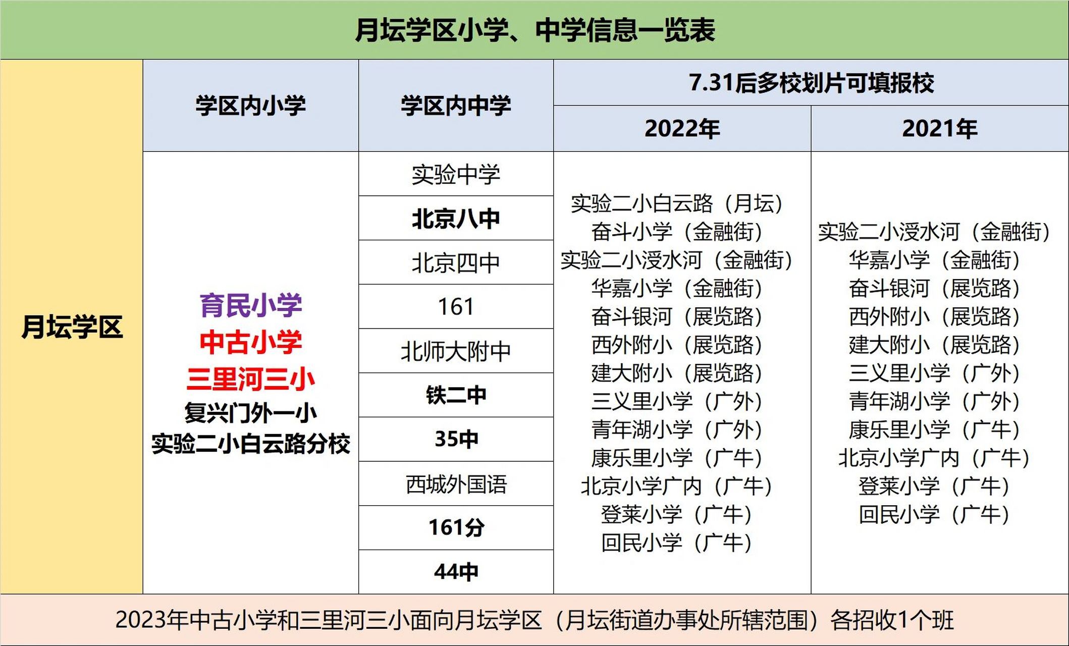 月坛学区中学图片