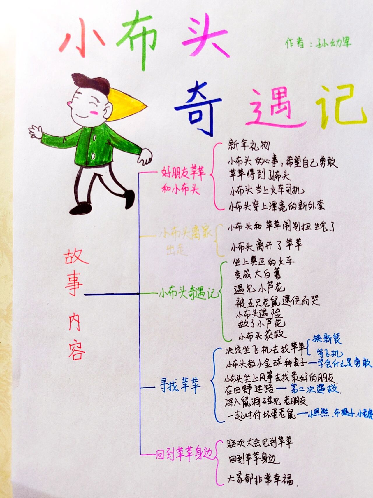 一年级阅读《小布头奇遇记》思维导图